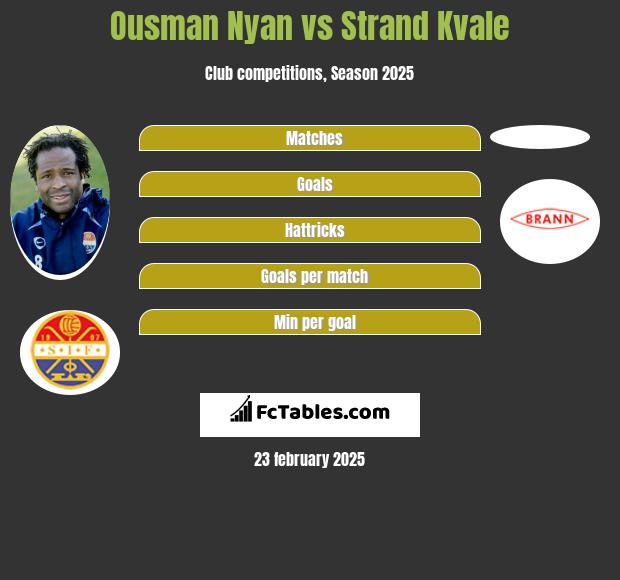 Ousman Nyan vs Strand Kvale h2h player stats