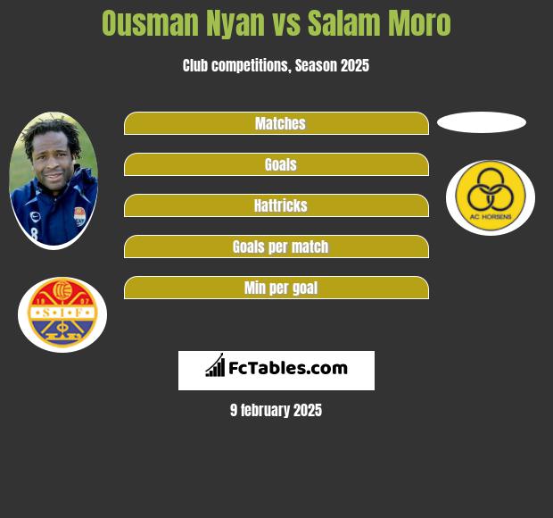 Ousman Nyan vs Salam Moro h2h player stats