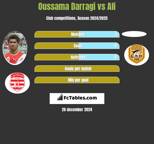 Oussama Darragi vs Ali h2h player stats