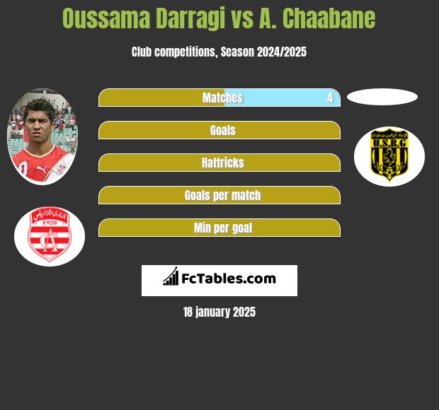 Oussama Darragi vs A. Chaabane h2h player stats