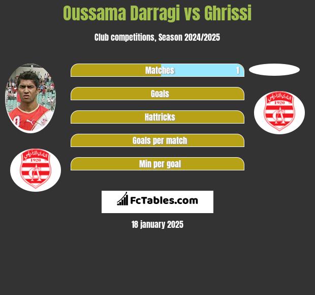 Oussama Darragi vs Ghrissi h2h player stats