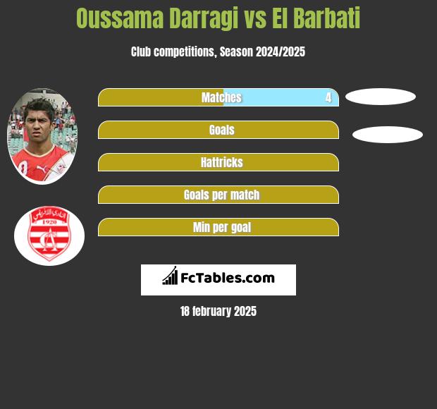 Oussama Darragi vs El Barbati h2h player stats