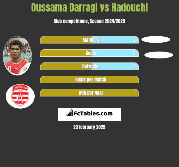 Oussama Darragi vs Hadouchi h2h player stats