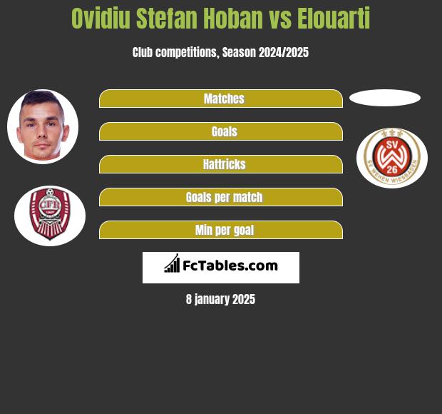 Ovidiu Stefan Hoban vs Elouarti h2h player stats