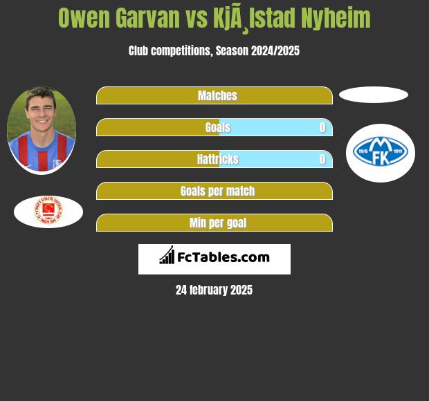 Owen Garvan vs KjÃ¸lstad Nyheim h2h player stats