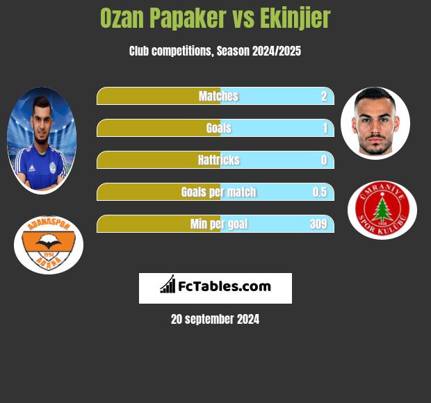 Ozan Papaker vs Ekinjier h2h player stats