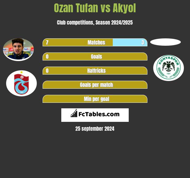 Ozan Tufan vs Akyol h2h player stats