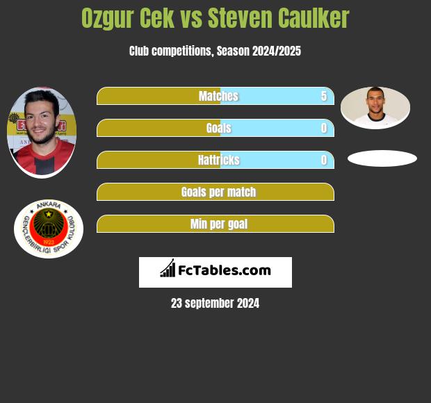 Ozgur Cek vs Steven Caulker h2h player stats