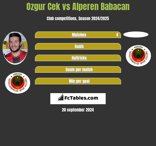 Ozgur Cek vs Alperen Babacan h2h player stats