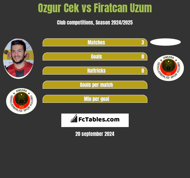 Ozgur Cek vs Firatcan Uzum h2h player stats