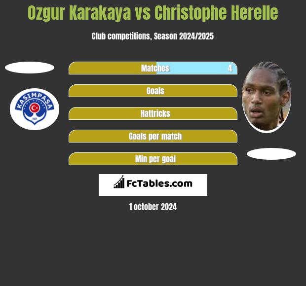 Ozgur Karakaya vs Christophe Herelle h2h player stats