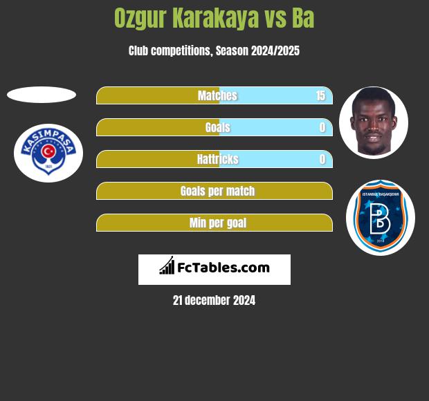 Ozgur Karakaya vs Ba h2h player stats