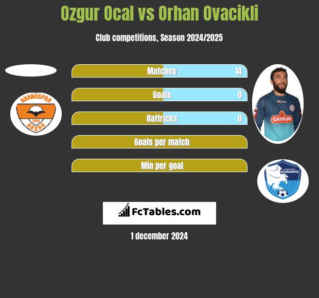 Ozgur Ocal vs Orhan Ovacikli h2h player stats