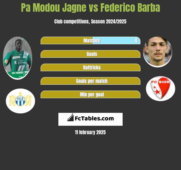 Pa Modou Jagne vs Federico Barba h2h player stats