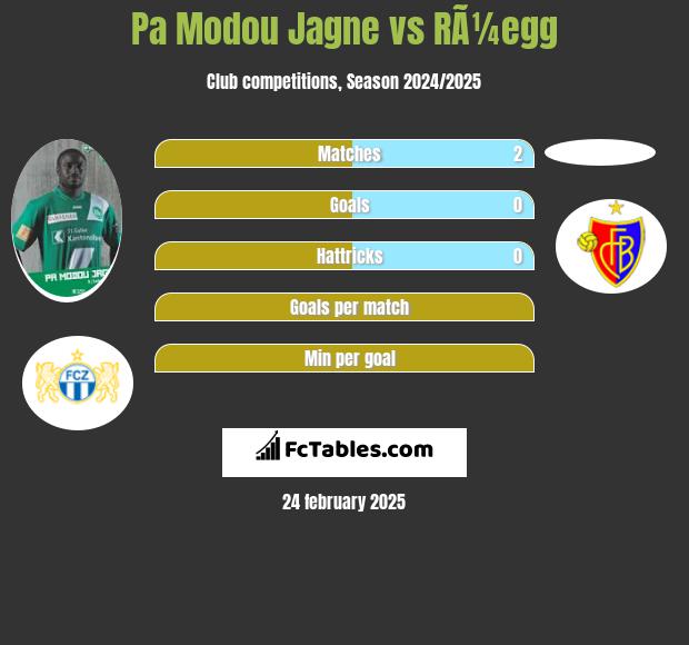 Pa Modou Jagne vs RÃ¼egg h2h player stats