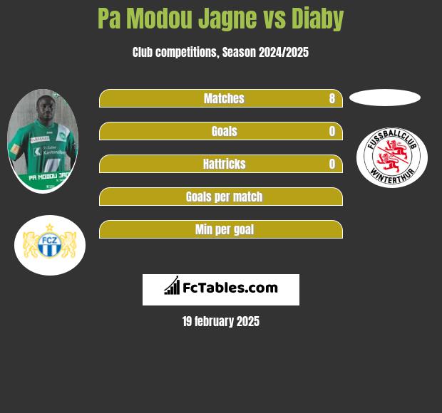 Pa Modou Jagne vs Diaby h2h player stats