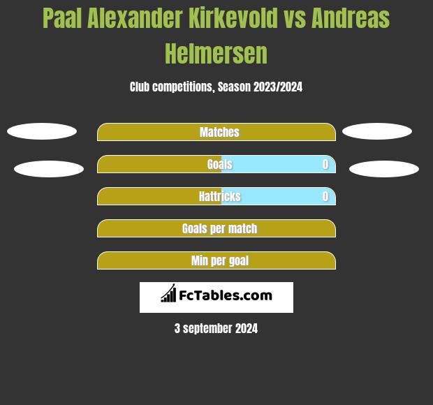 Paal Alexander Kirkevold vs Andreas Helmersen h2h player stats