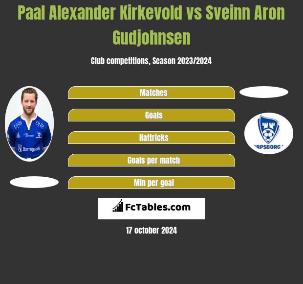 Paal Alexander Kirkevold vs Sveinn Aron Gudjohnsen h2h player stats