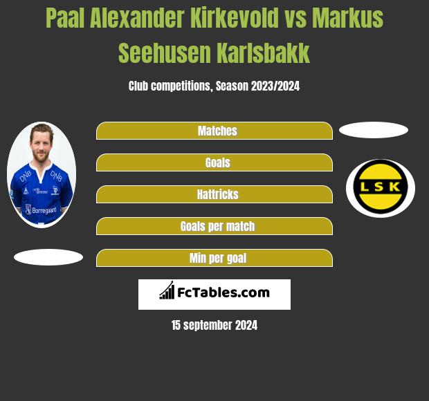 Paal Alexander Kirkevold vs Markus Seehusen Karlsbakk h2h player stats