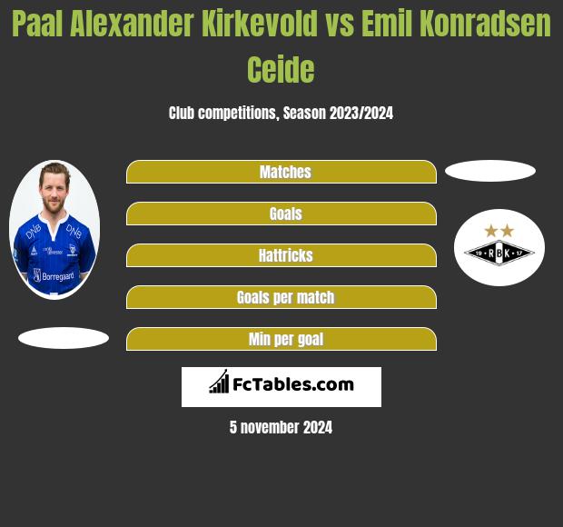 Paal Alexander Kirkevold vs Emil Konradsen Ceide h2h player stats