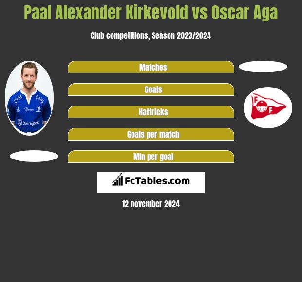 Paal Alexander Kirkevold vs Oscar Aga h2h player stats