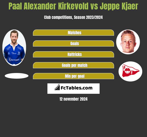 Paal Alexander Kirkevold vs Jeppe Kjaer h2h player stats