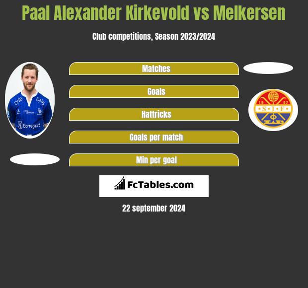 Paal Alexander Kirkevold vs Melkersen h2h player stats