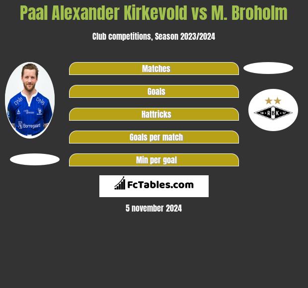 Paal Alexander Kirkevold vs M. Broholm h2h player stats