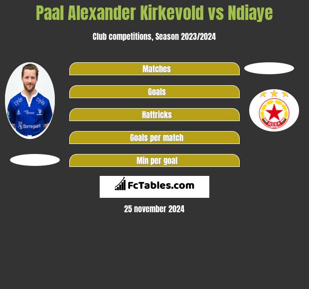 Paal Alexander Kirkevold vs Ndiaye h2h player stats