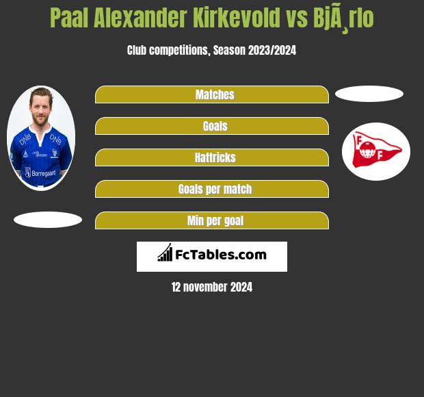 Paal Alexander Kirkevold vs BjÃ¸rlo h2h player stats