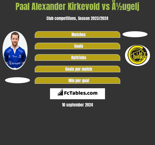 Paal Alexander Kirkevold vs Å½ugelj h2h player stats