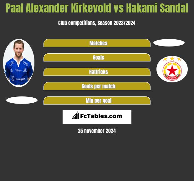 Paal Alexander Kirkevold vs Hakami Sandal h2h player stats