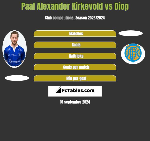 Paal Alexander Kirkevold vs Diop h2h player stats