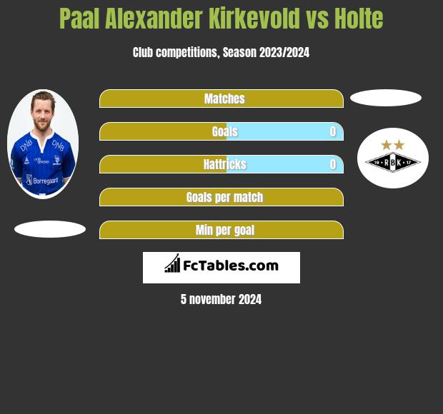 Paal Alexander Kirkevold vs Holte h2h player stats