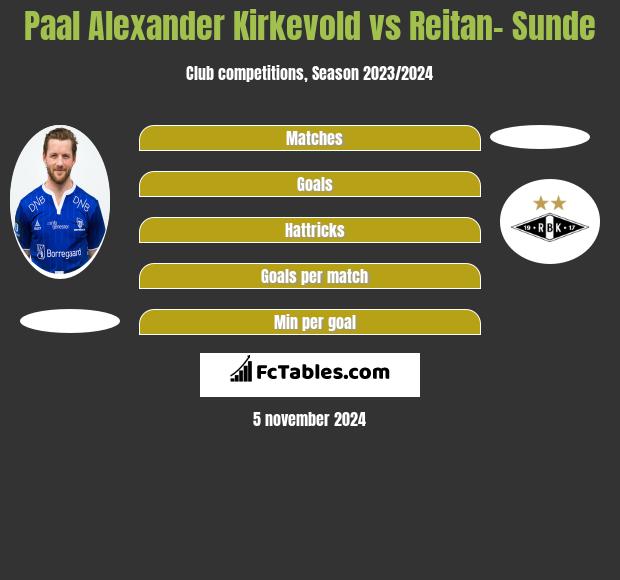 Paal Alexander Kirkevold vs Reitan- Sunde h2h player stats