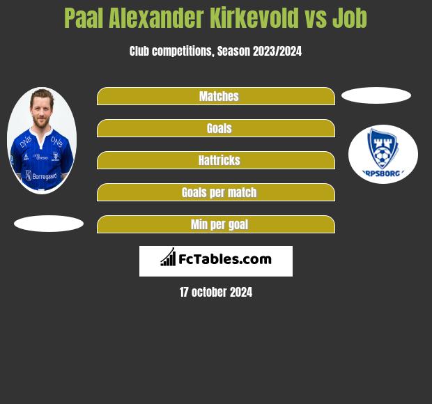 Paal Alexander Kirkevold vs Job h2h player stats