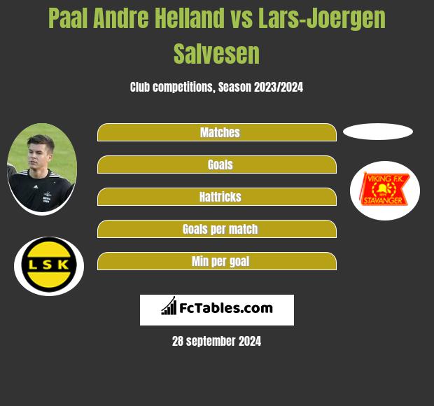 Paal Andre Helland vs Lars-Joergen Salvesen h2h player stats