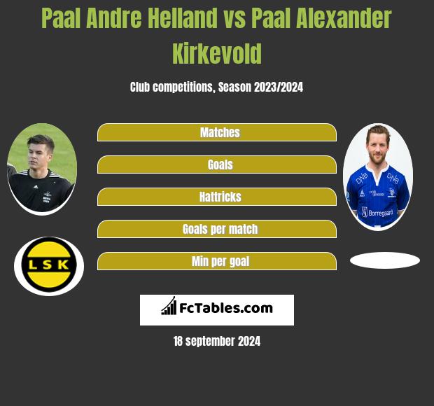 Paal Andre Helland vs Paal Alexander Kirkevold h2h player stats