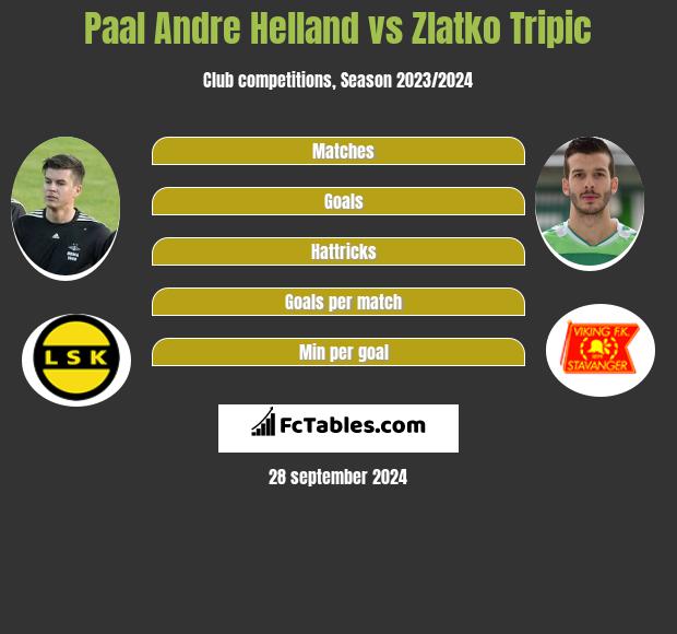 Paal Andre Helland vs Zlatko Tripic h2h player stats