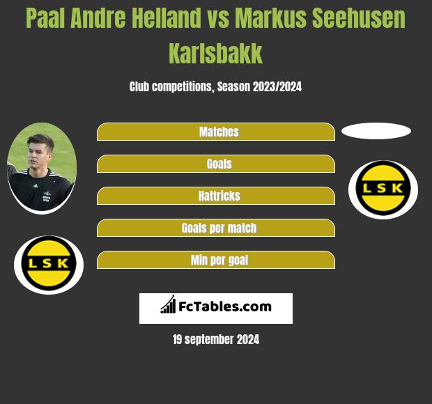 Paal Andre Helland vs Markus Seehusen Karlsbakk h2h player stats