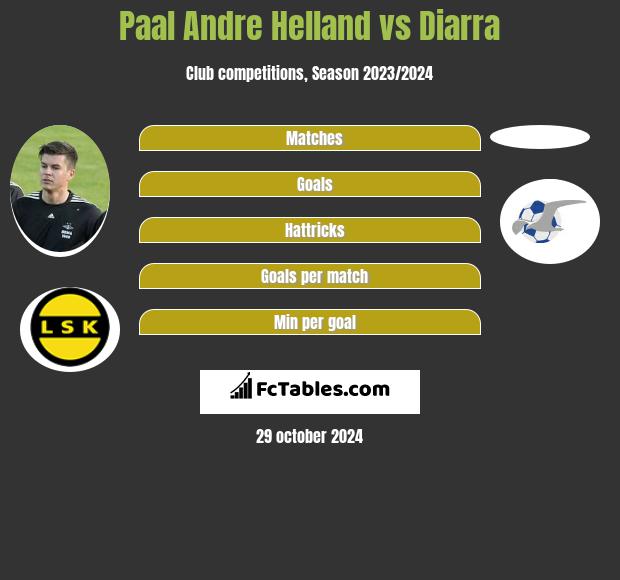 Paal Andre Helland vs Diarra h2h player stats