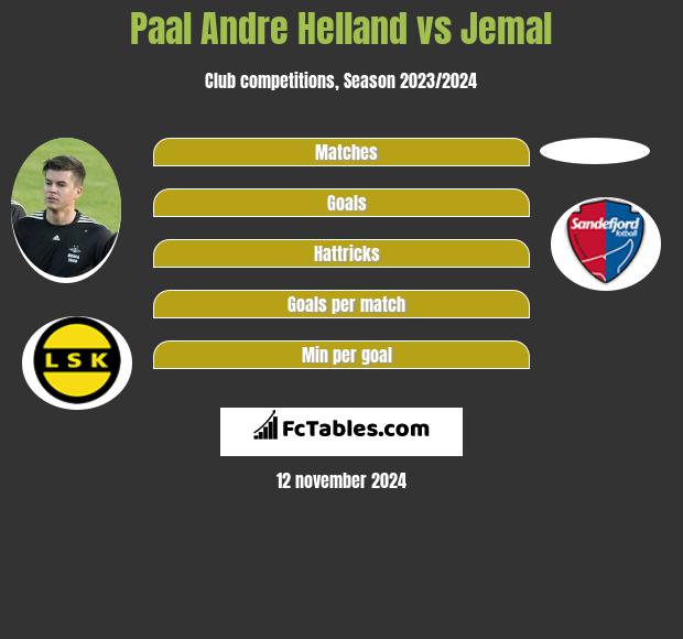 Paal Andre Helland vs Jemal h2h player stats