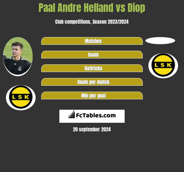 Paal Andre Helland vs Diop h2h player stats