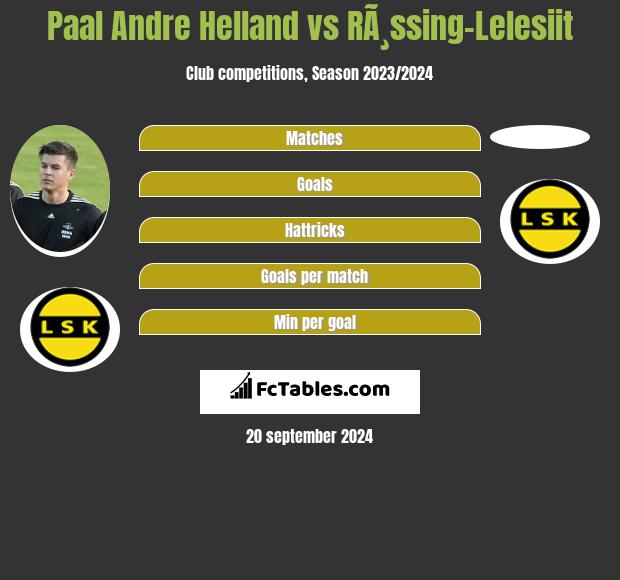 Paal Andre Helland vs RÃ¸ssing-Lelesiit h2h player stats