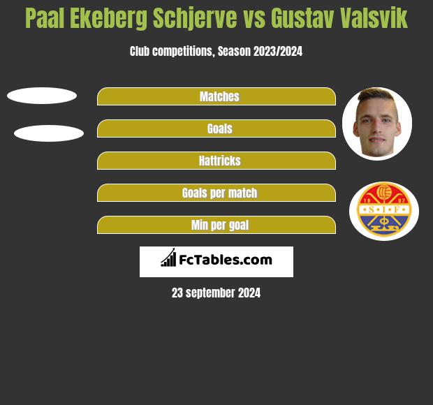 Paal Ekeberg Schjerve vs Gustav Valsvik h2h player stats