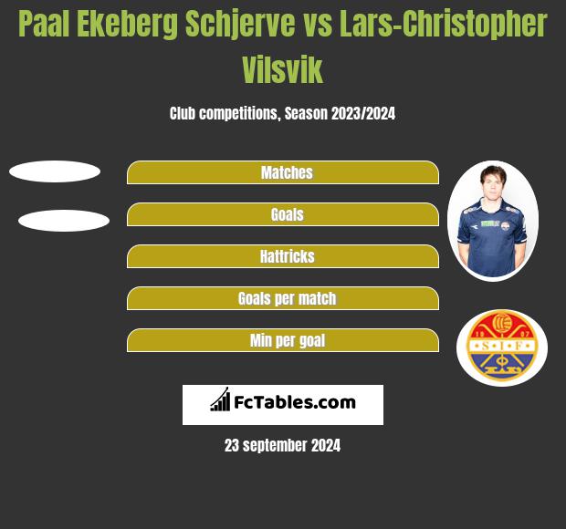 Paal Ekeberg Schjerve vs Lars-Christopher Vilsvik h2h player stats