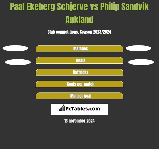 Paal Ekeberg Schjerve vs Philip Sandvik Aukland h2h player stats