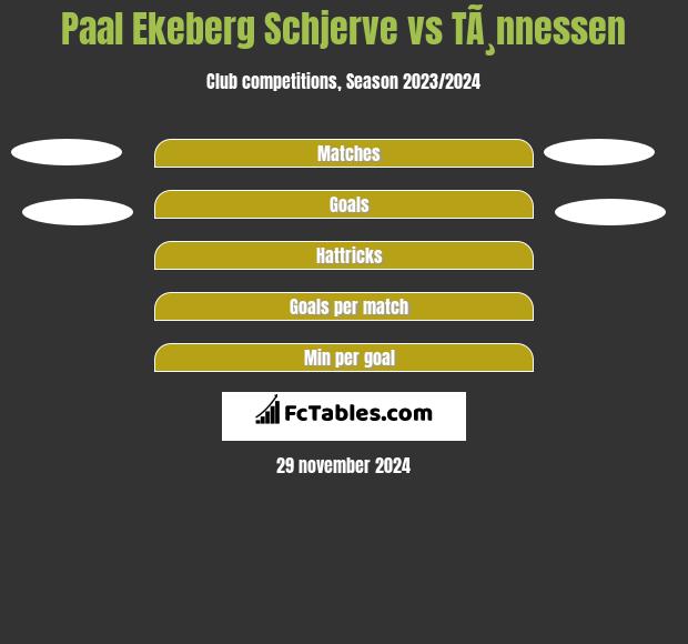 Paal Ekeberg Schjerve vs TÃ¸nnessen h2h player stats