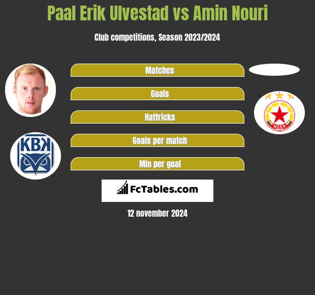 Paal Erik Ulvestad vs Amin Nouri h2h player stats