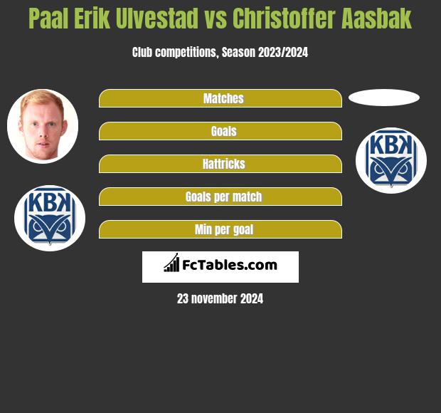 Paal Erik Ulvestad vs Christoffer Aasbak h2h player stats